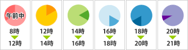 発送時間帯 日本郵便